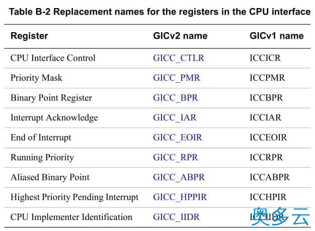 11、Linux 中断子系统：GIC 中断控制器 - 奥多云