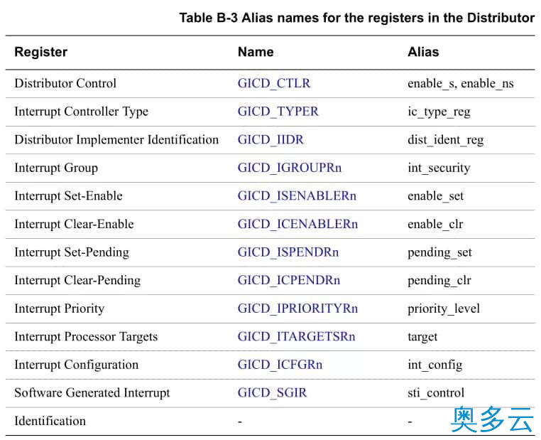 12、Linux 中断子系统：GIC 中断控制器 - 奥多云