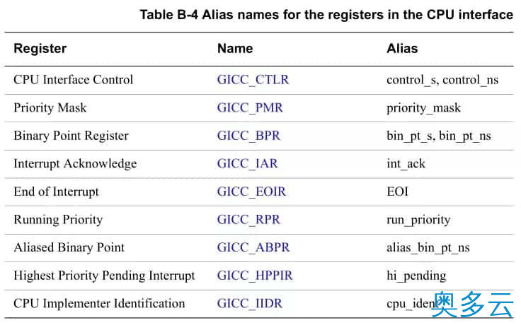 13、Linux 中断子系统：GIC 中断控制器 - 奥多云