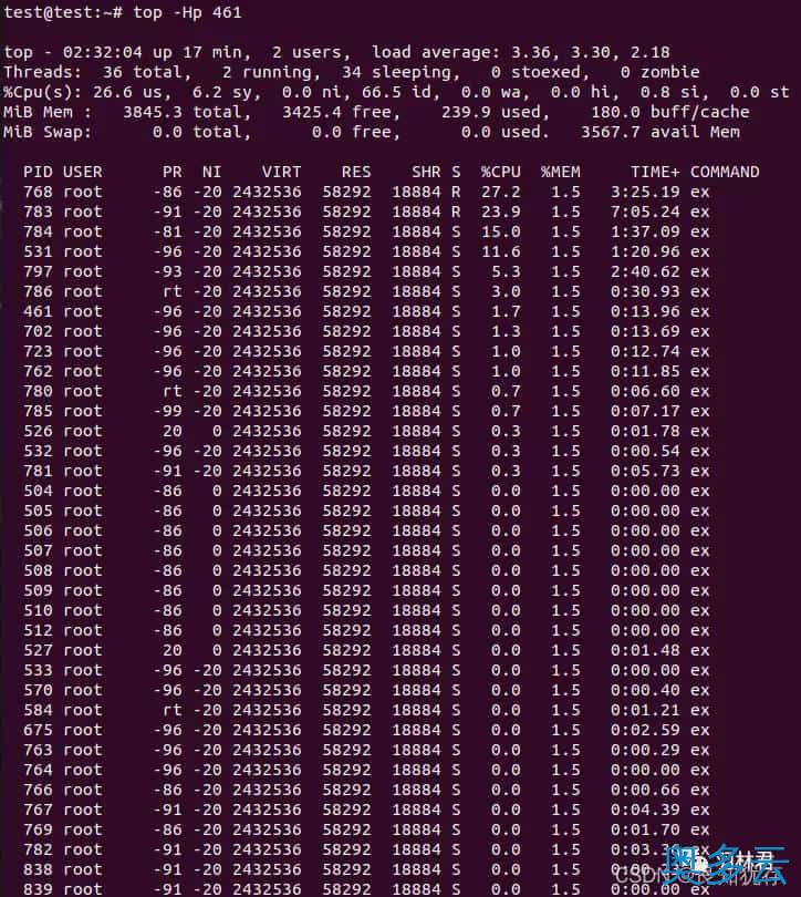 4、Linux下定位异常消耗的线程实战分析 - 奥多云