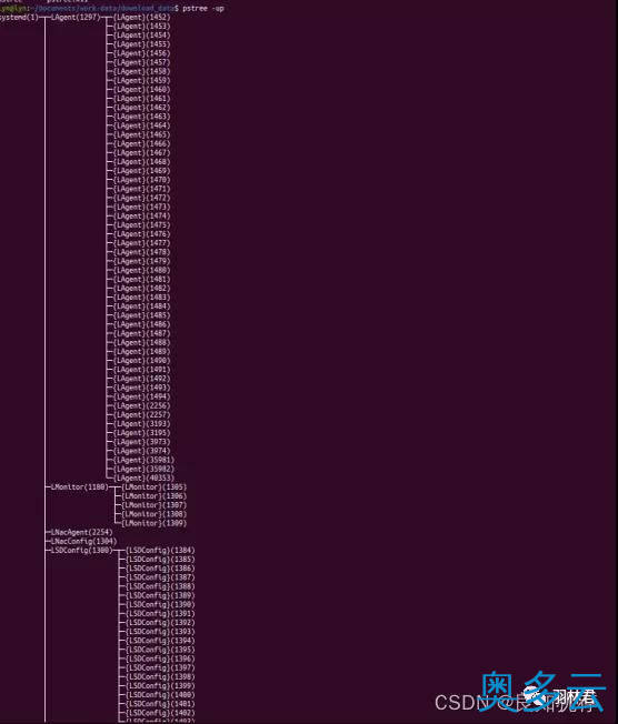 8、Linux下定位异常消耗的线程实战分析 - 奥多云