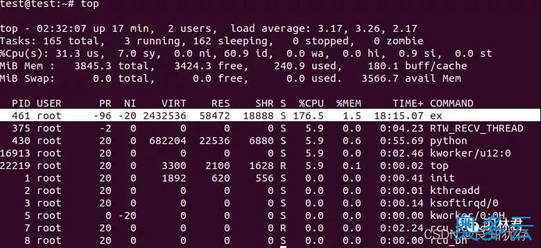 12、Linux下定位异常消耗的线程实战分析 - 奥多云