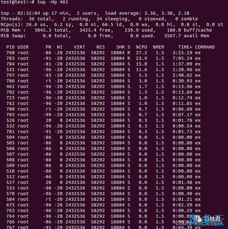 13、Linux下定位异常消耗的线程实战分析 - 奥多云