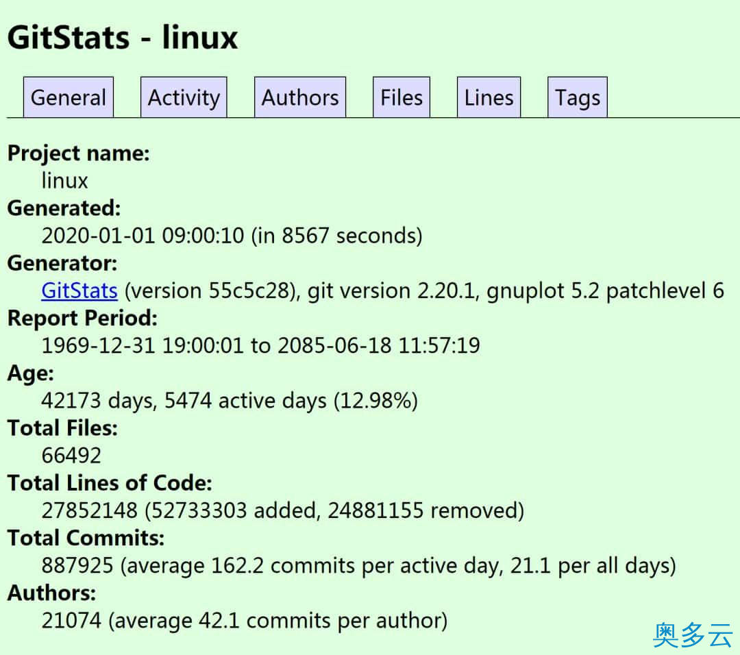 3、需要多久才能看完Linux内核源码？ - 奥多云