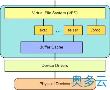 15、需要多久才能看完Linux内核源码？ - 奥多云