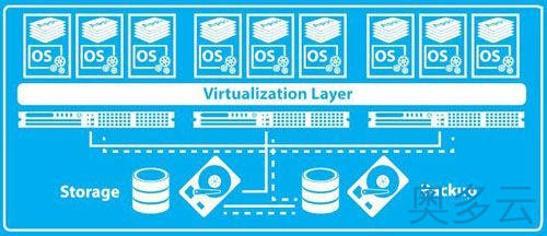 1、在Ubuntu的KVM中安装Windows系统的方法 - 奥多云