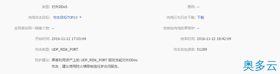 记一次Ubuntu服务器被黑经历