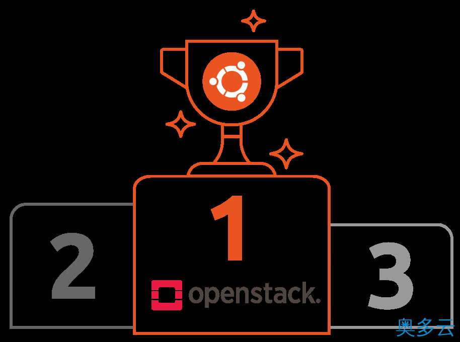 Ubuntu 以 40% 占比，成为 OpenStack 部署中很受欢迎操作系统