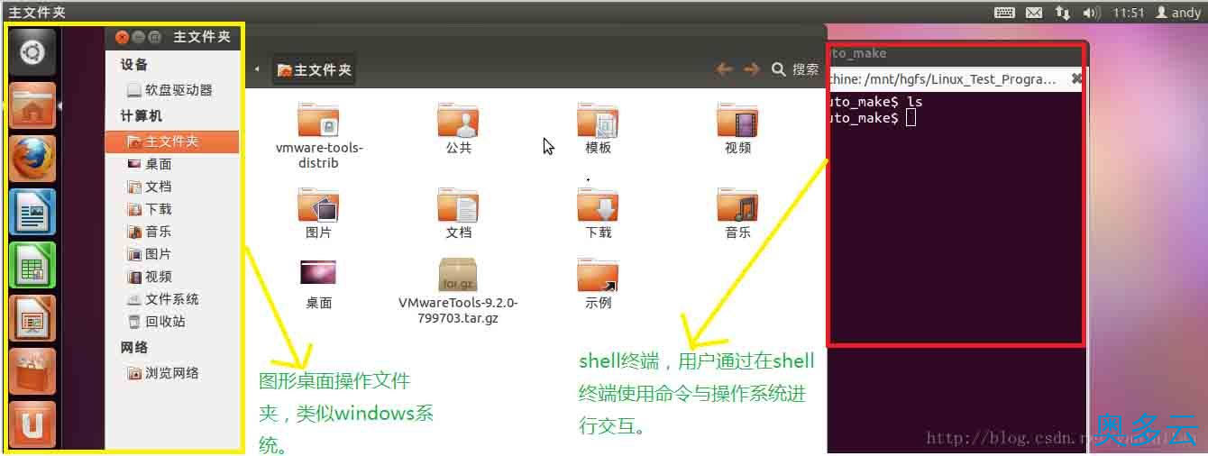 ubuntu命令行模式与图形桌面切换方法详解 3、ubuntu命令行模式与图形桌面切换方法详解 - 奥多云