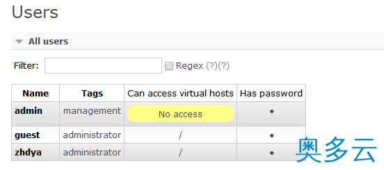 3、CentOs 7.3中搭建RabbitMQ 3.6单机多实例服务的步骤与使用 - 奥多云