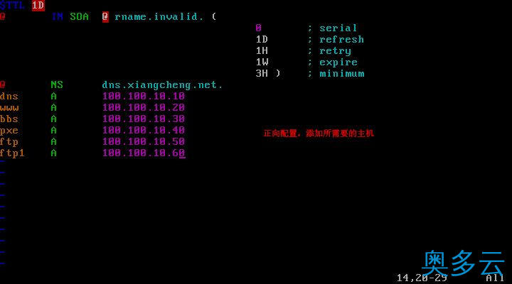 9、Centos 6.5 下配置DNS服务器的方法(图文详解) - 奥多云