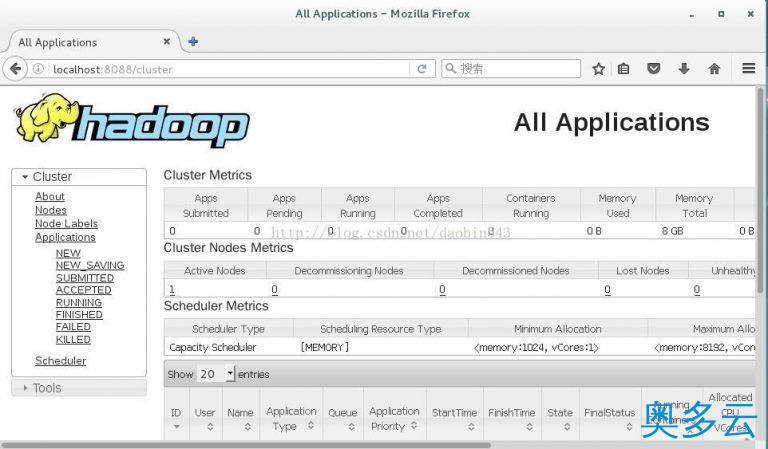 2、Linux中Centos7搭建Hadoop服务步骤 - 奥多云
