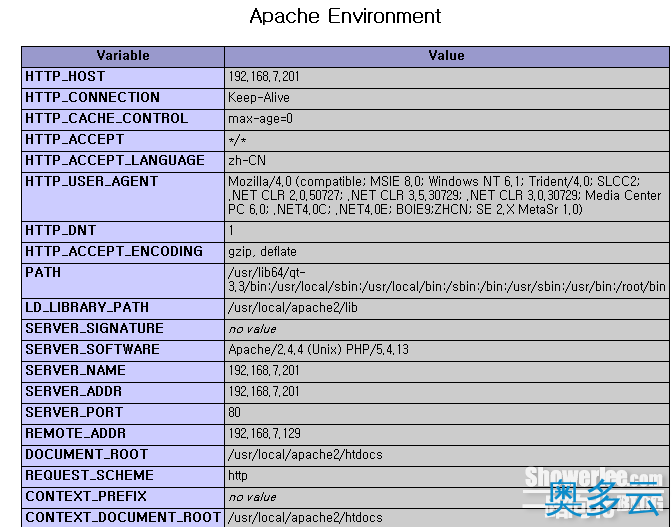 2、CentOS 6.3编译安装LAMP环境笔记 - 奥多云