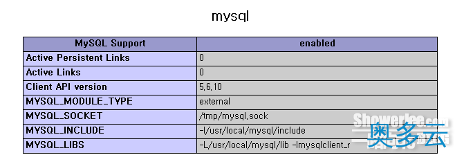 3、CentOS 6.3编译安装LAMP环境笔记 - 奥多云