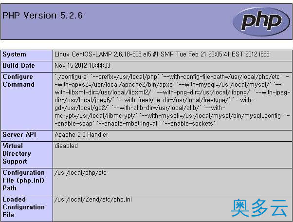 CentOS 6.3下源码安装LAMP(Linux+Apache+Mysql+Php)运行环境步骤 21、CentOS 6.3下源码安装LAMP(Linux+Apache+Mysql+Php)运行环境步骤 - 奥多云
