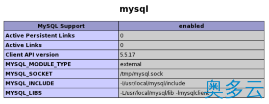 5、Centos搭建PHP5.3.8+Nginx1.0.9+Mysql5.5.17详细配置 - 奥多云