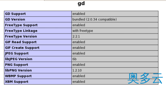 4、Centos搭建PHP5.3.8+Nginx1.0.9+Mysql5.5.17详细配置 - 奥多云