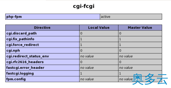 3、Centos搭建PHP5.3.8+Nginx1.0.9+Mysql5.5.17详细配置 - 奥多云