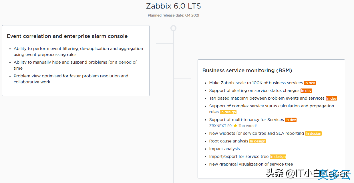 2、CentOS7源码编译安装Zabbix 6.0alpha1 - 奥多云