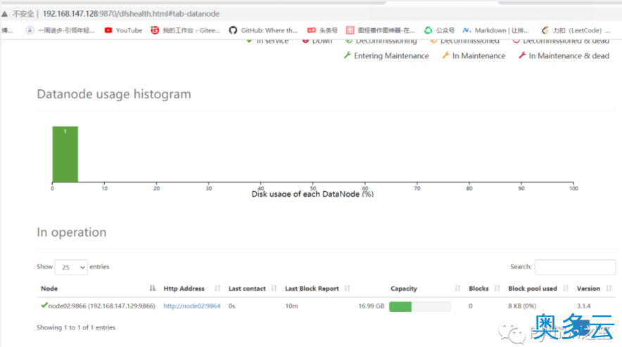 28、使用两台Centos7系统搭建Hadoop-3.1.4完全分布式集群 - 奥多云