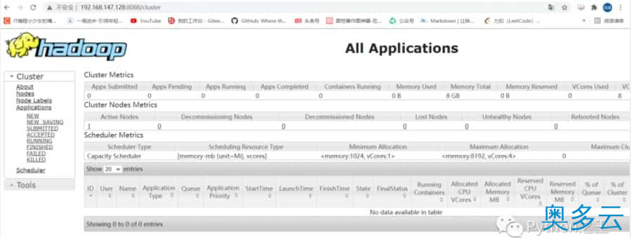 29、使用两台Centos7系统搭建Hadoop-3.1.4完全分布式集群 - 奥多云
