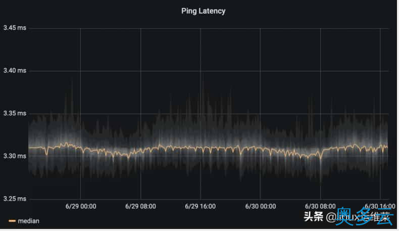 Prometheus网络监控之Fping-Exporter 4、Prometheus网络监控之Fping-Exporter - 奥多云