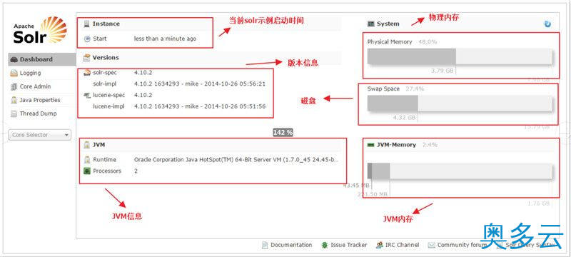 5、CentOS安装solr 4.10.3详细教程 - 奥多云