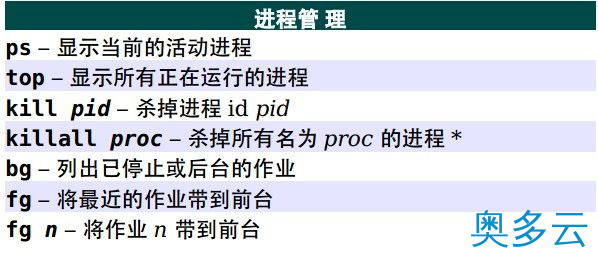 2、Unix/Linux 命令参考 - 奥多云
