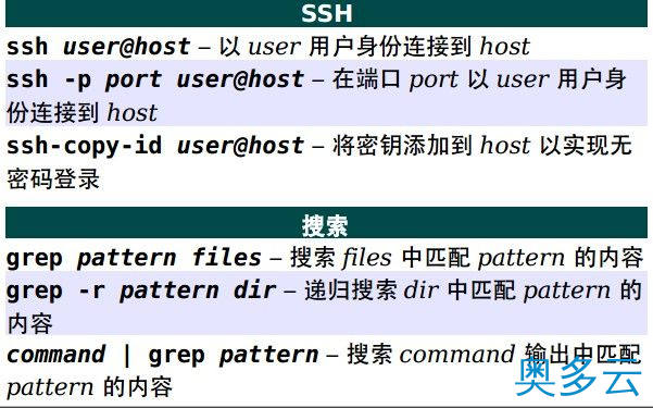 4、Unix/Linux 命令参考 - 奥多云