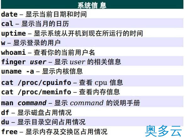 5、Unix/Linux 命令参考 - 奥多云