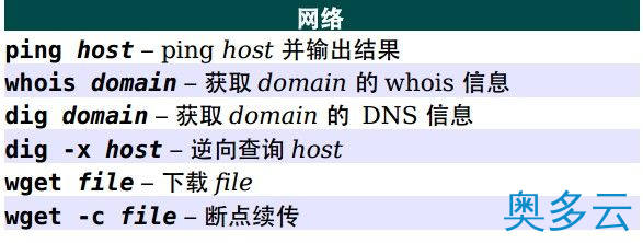 7、Unix/Linux 命令参考 - 奥多云