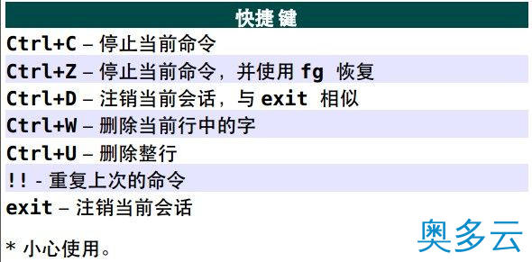 9、Unix/Linux 命令参考 - 奥多云