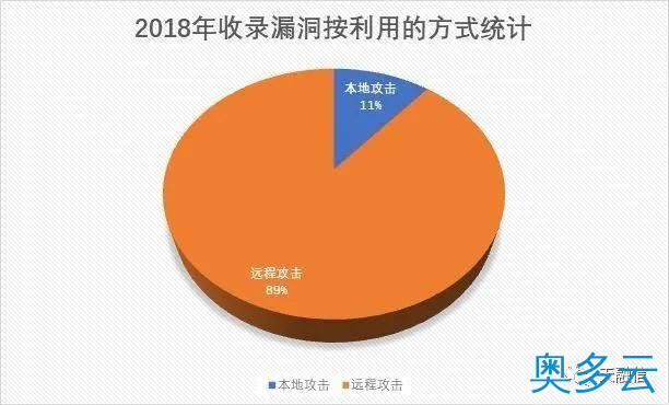 16、从源码看Log4j2、FastJson漏洞 - 奥多云
