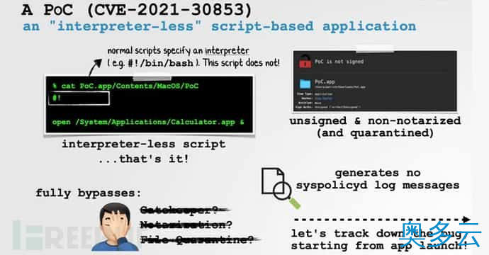 2、专家详述 macOS 漏洞 ：可让恶意软件绕过安全门卫 - 奥多云