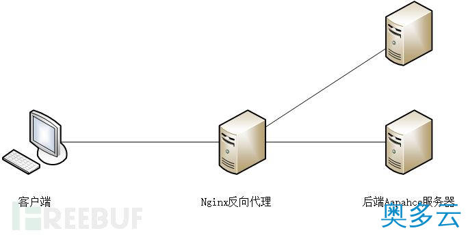 网络日志管理合规的重要性
