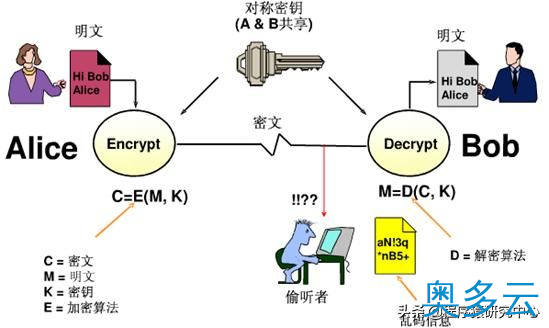 网络安全之PKI技术原理