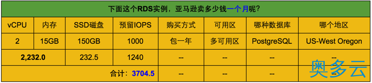 4、Amazon RDS价格一览 - 奥多云