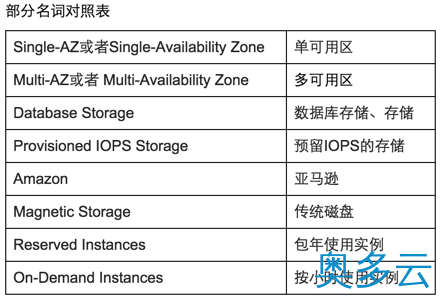 6、Amazon RDS价格一览 - 奥多云