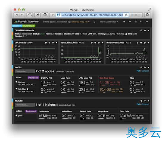 Elasticsearch安装和使用 1、Elasticsearch安装和使用 - 奥多云