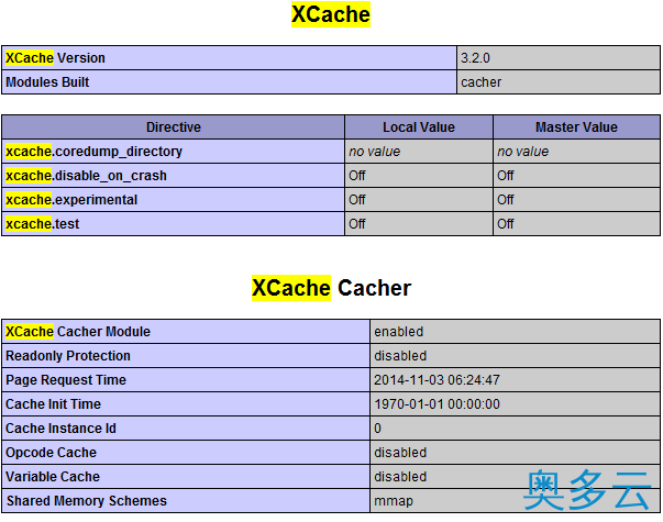 1、PHP扩展xcache安装 PHP模块加速 - 奥多云