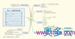 13、Wireshark 入门详解 - 奥多云