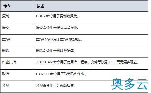 5、测试在主机系统上开发的软件、应用程序和服务 - 奥多云