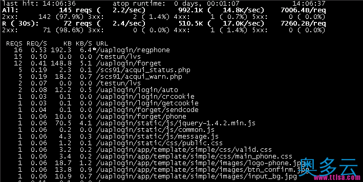 apachetop 实时监测web服务器运行状况