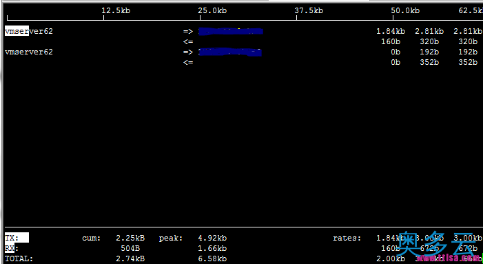 3、时时流量查看工具-ifsta,nload,iftop - 奥多云