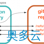 3、SubGit中文手册:获取一个远程subversion库镜像 - 奥多云