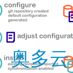 7、SubGit中文手册:获取一个远程subversion库镜像 - 奥多云
