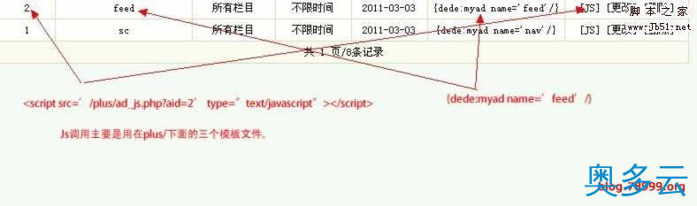 3、dedecms blog博客模板安装说明 - 奥多云