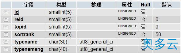 2、织梦DedeCMS在实现中英文导航功能方法步骤 - 奥多云